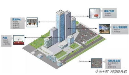 智慧园区管理系统 助力园区统一运维管理与通信技术服务革新