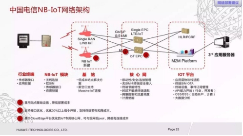 LoRa与NB-IoT之争 新规下的产业变局与技术适配挑战