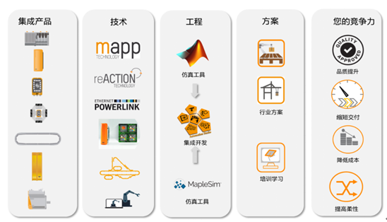 简易自动化 用户思维驱动的通信技术开发与服务创新