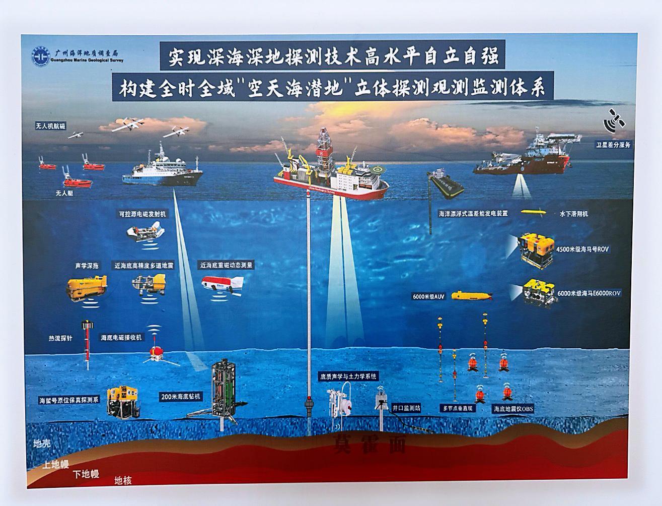 “梦想”号启航 我国首艘大洋钻探船入列，它将如何改写深海探索？