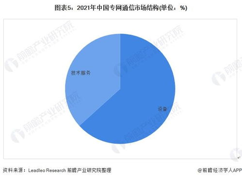 2022年中国专网通信行业发展现状及市场规模分析 专网通信设备占据主导地位